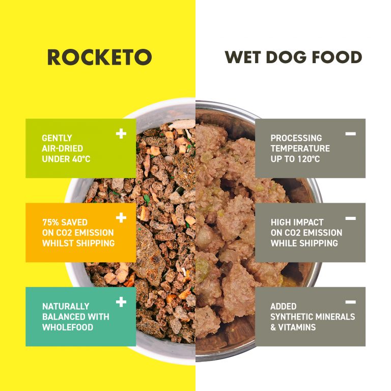 Convenient DehydratedRAW Dog Food ROCKETO