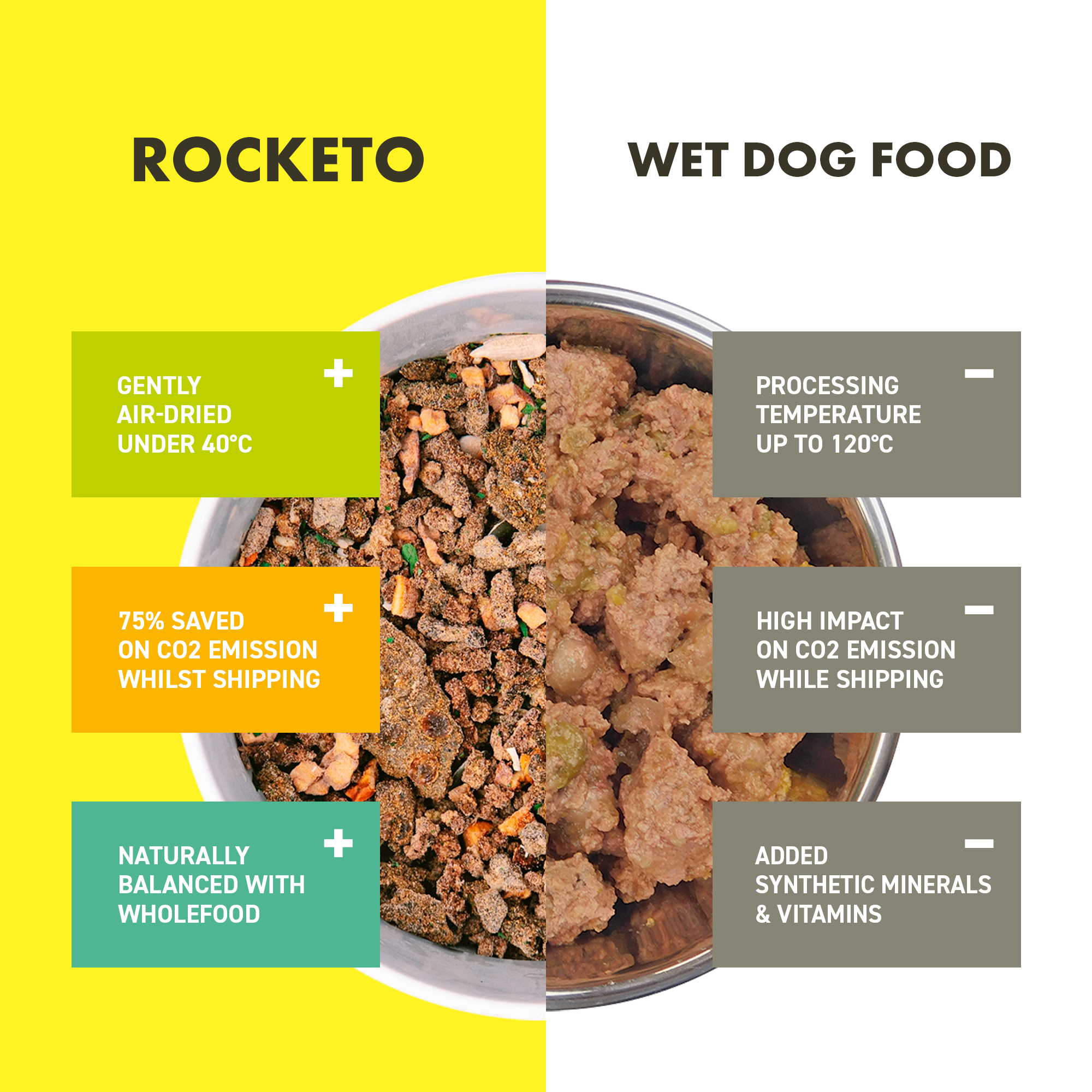 Convenient DehydratedRAW Dog Food ROCKETO
